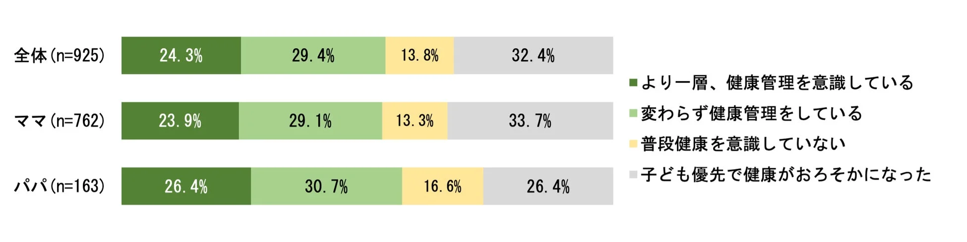 健康意識の変化
