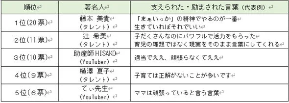 支えられた・励まされた著名人の言葉