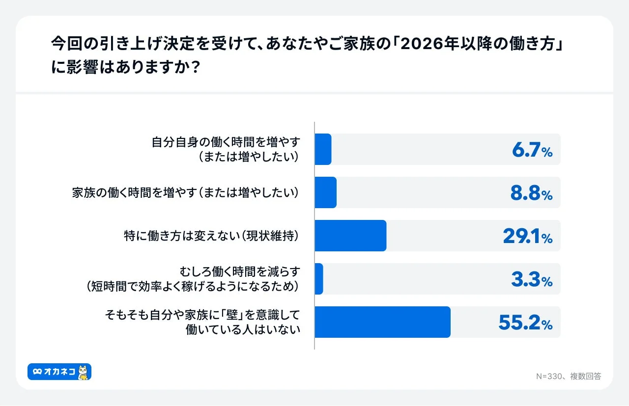 2026年以降の働き方への影響