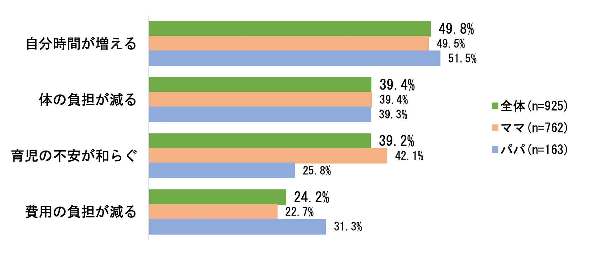 トモイクに期待するメリット