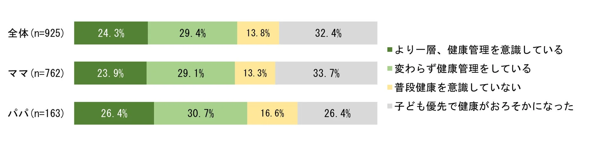 健康意識の変化