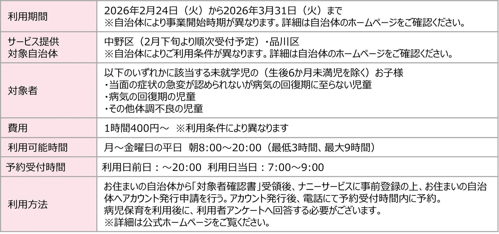 病児保育サービスの利用案内