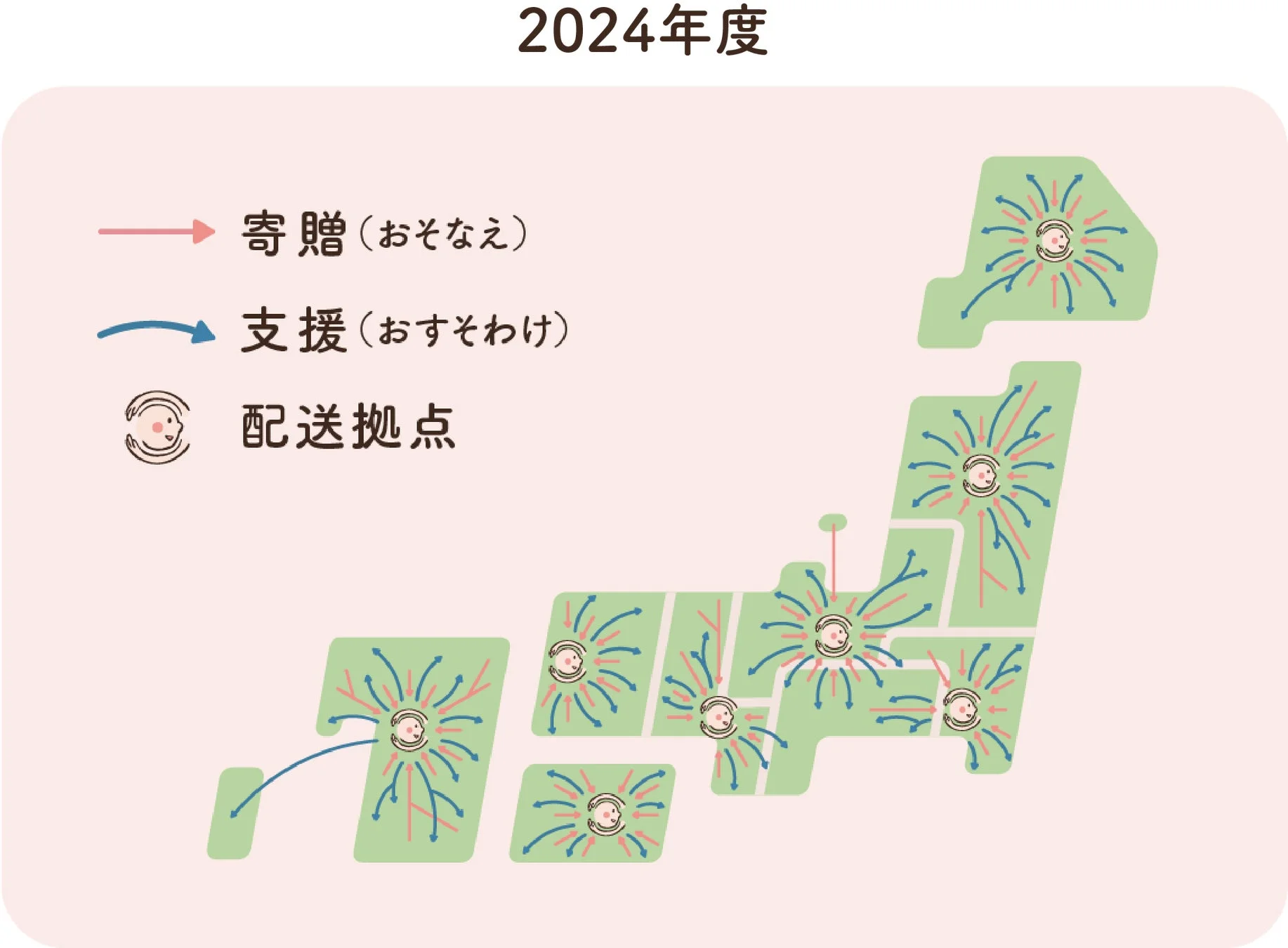 2024年度 寄贈 支援 配送拠点