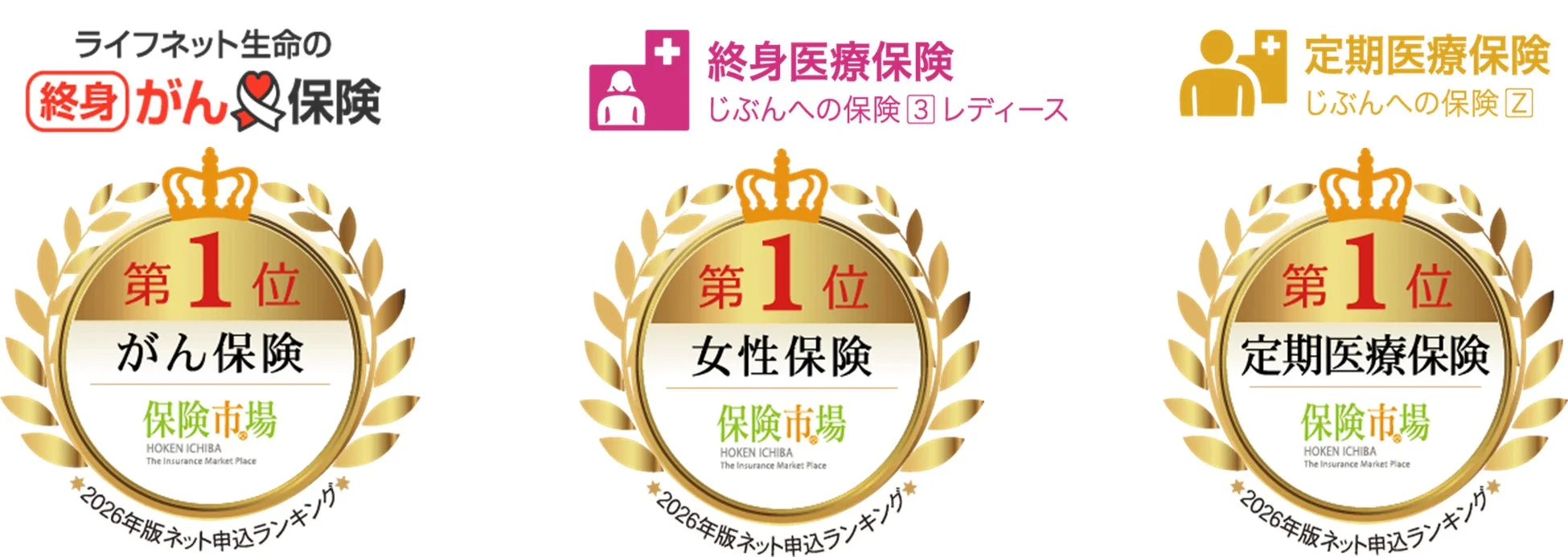 ライフネット生命の保険商品が保険市場のランキングで第1位を獲得したことを示す画像