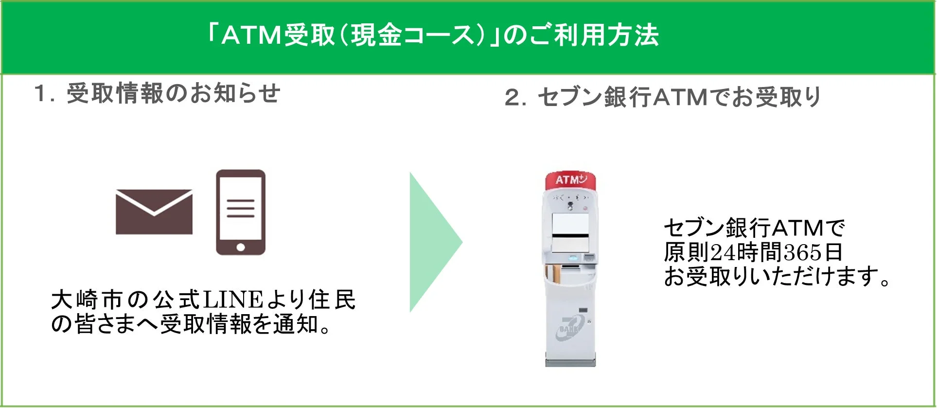 ATM受取ご利用方法