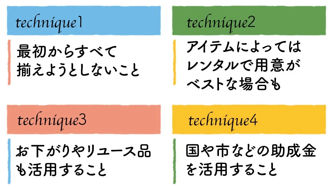 この画像は、節約や賢い買い物のための4つのテクニックを提示しています。最初から全て揃えず、レンタル品やお下がり・リユース品を活用し、国や市の助成金も利用することを推奨しています。